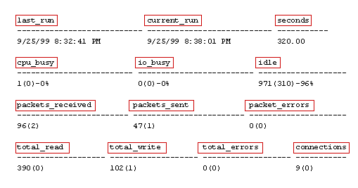 SP Monitor