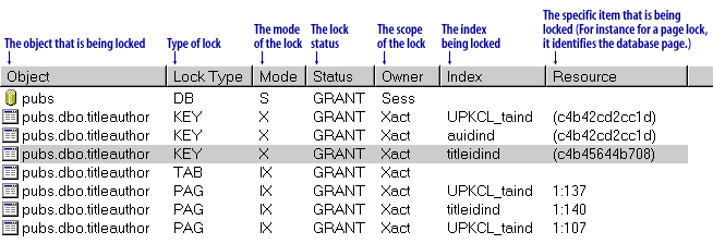 SQL EM Lock by Process