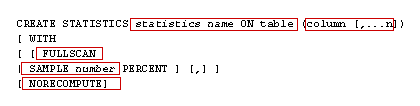 Create Statistics in SQL Server