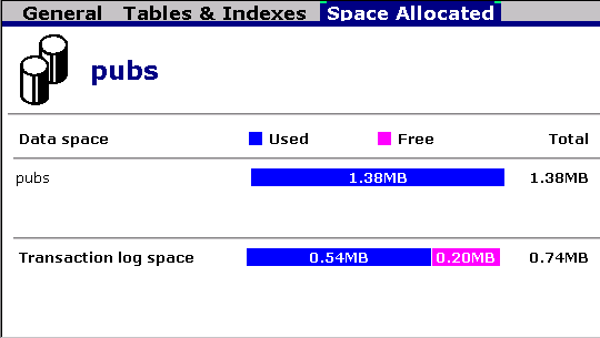 General Tables and Indexes - Space Allocated