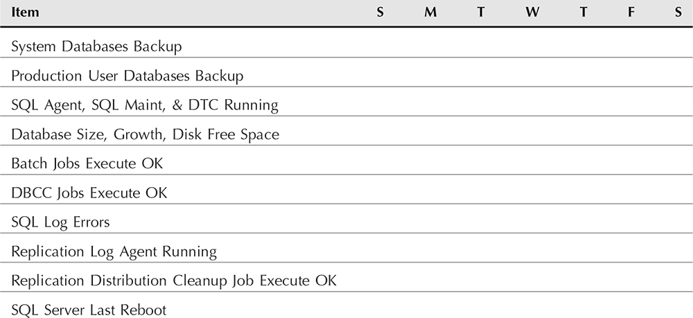 Sample DBA daily checklist