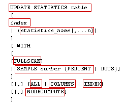 Update SQL Statement