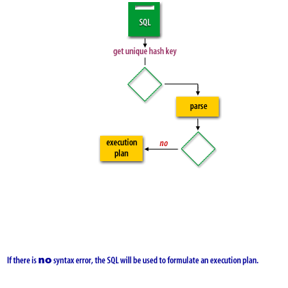 5) the SQL will be used to formulate an execution plan