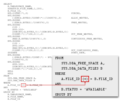 1) Perform outer join using the + operator. An outer join will return rows in dba_data files, even if the values are missing