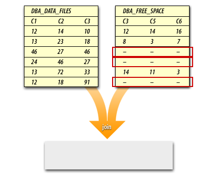 5) Because of this, your result will have missing values.