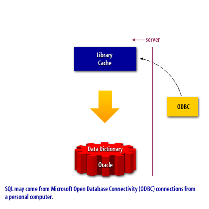 3) SQL may come from Microsoft ODBC connections on a personal computer.