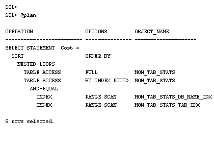 4) The EXPLAIN PLAN output, if read correctly, reveals vital information. In the case above, two index range scans using the named indexes are run. Next and equi-join (the AND-EQUAL) merges the results of the index range scans.