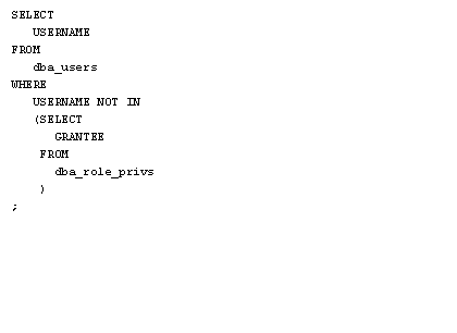 The body of the select statement simply select the username from dba_users