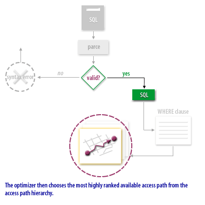 4) Rule Based Optimizer Process