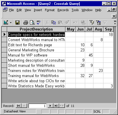 Columns that have a null value displayed