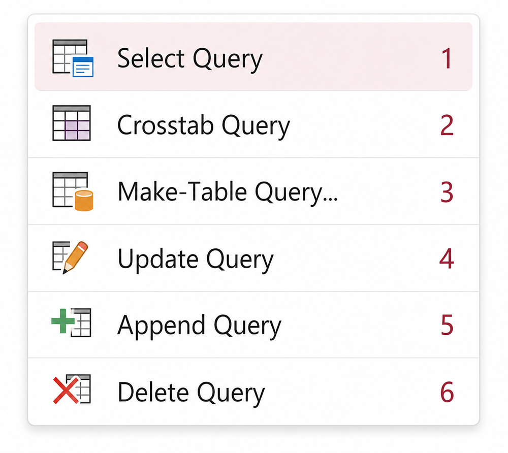 Microsoft Access Query Types menu showing six options: Select Query, Crosstab Query, Make-Table Query, Update Query, Append Query, and Delete Query