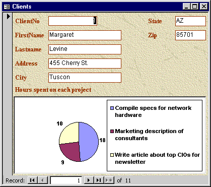 Example of what a chart can look like