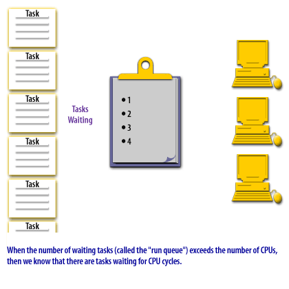 Draw the statechart diagram. 