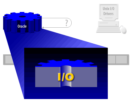 Reading the data block from disk