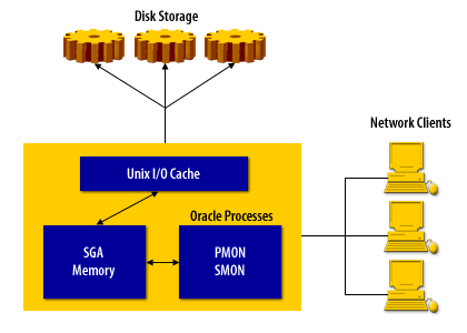 OS Overview