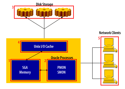 OS Overview