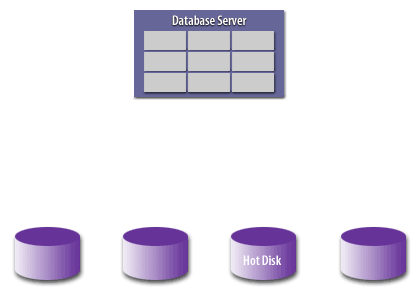 hotdisk_animated