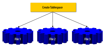 Stripe Layout