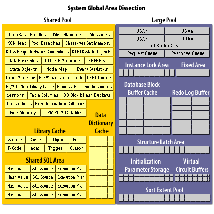 System Global