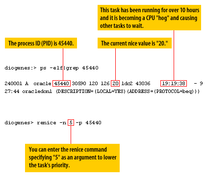 Using the renice command