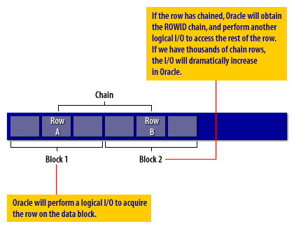 Example of chained row