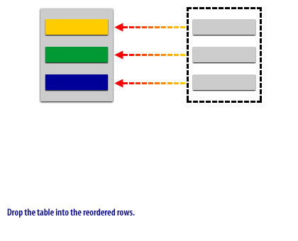 Drop the table into the reordered rows.