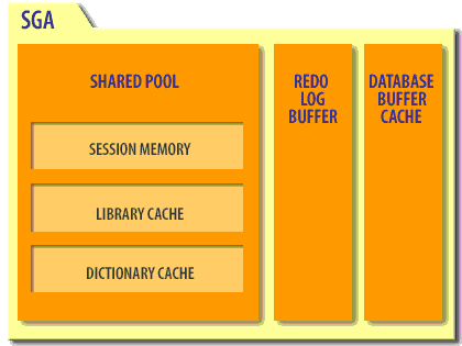memory allocated by db_block_buffer