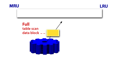 1) Full table scan data block