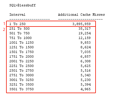 Fewer Buffers