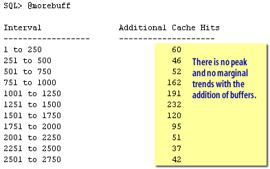 @morebuff command outputs 1) Interval 2) Additional Cache Hits