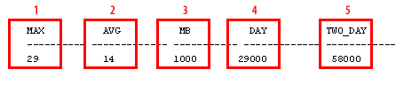 Redo Activity 1) MAX 2) AVG 3) MB 4) DAY 5) TWO_DAY