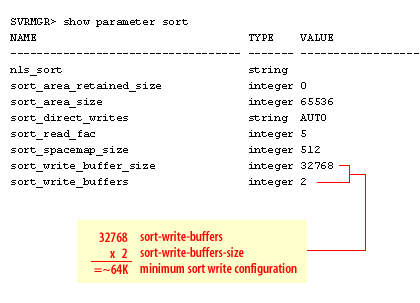 Parameters